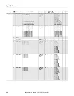 Preview for 474 page of Rockwell Automation Allen-Bradley E300 User Manual