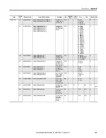 Preview for 495 page of Rockwell Automation Allen-Bradley E300 User Manual