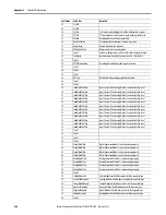 Preview for 540 page of Rockwell Automation Allen-Bradley E300 User Manual