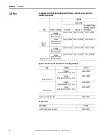 Preview for 34 page of Rockwell Automation Allen-Bradley Guardmaster 440G-LZ User Manual