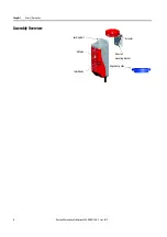 Preview for 8 page of Rockwell Automation Allen-Bradley Guardmaster 440G-LZS21SP Series User Manual