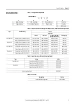 Preview for 9 page of Rockwell Automation Allen-Bradley Guardmaster 440G-LZS21SP Series User Manual