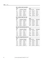 Preview for 24 page of Rockwell Automation Allen-Bradley Guardmaster 440G-LZS21SP Series User Manual