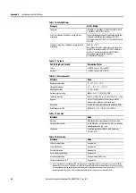 Preview for 54 page of Rockwell Automation Allen-Bradley Guardmaster 440G-LZS21SP Series User Manual