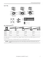 Preview for 3 page of Rockwell Automation Allen Bradley Guardmaster 440K-M21ANDH Installation Instructions