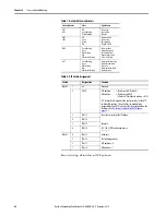 Preview for 42 page of Rockwell Automation Allen-Bradley Guardmaster 442G-MABE1 User Manual