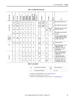 Preview for 43 page of Rockwell Automation Allen-Bradley Guardmaster 442G-MABE1 User Manual