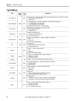 Preview for 50 page of Rockwell Automation Allen-Bradley Guardmaster 442G-MABE1 User Manual