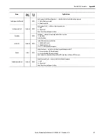 Preview for 51 page of Rockwell Automation Allen-Bradley Guardmaster 442G-MABE1 User Manual