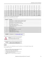 Preview for 19 page of Rockwell Automation Allen-Bradley Guardmaster GuardShield Remote Teach Installation Instructions Manual