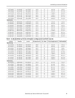 Preview for 25 page of Rockwell Automation Allen-Bradley Guardmaster GuardShield Remote Teach Installation Instructions Manual