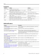 Preview for 8 page of Rockwell Automation Allen-Bradley GuardShield Micro 400 Quick Start Manual