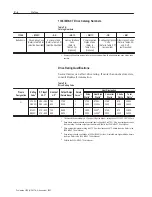 Предварительный просмотр 12 страницы Rockwell Automation Allen-Bradley IMPACT 1336 Series Troubleshooting Manual