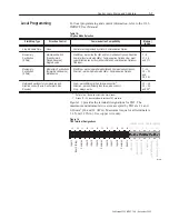 Предварительный просмотр 25 страницы Rockwell Automation Allen-Bradley IMPACT 1336 Series Troubleshooting Manual