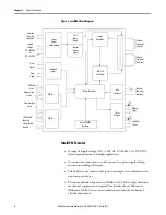 Preview for 8 page of Rockwell Automation Allen-Bradley IntelliVAC 1503VC-BMC5 User Manual