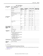 Preview for 11 page of Rockwell Automation Allen-Bradley IntelliVAC 1503VC-BMC5 User Manual