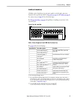 Preview for 21 page of Rockwell Automation Allen-Bradley IntelliVAC 1503VC-BMC5 User Manual