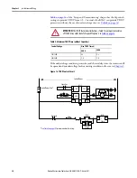 Preview for 30 page of Rockwell Automation Allen-Bradley IntelliVAC 1503VC-BMC5 User Manual