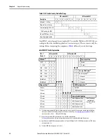 Preview for 32 page of Rockwell Automation Allen-Bradley IntelliVAC 1503VC-BMC5 User Manual