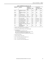 Preview for 35 page of Rockwell Automation Allen-Bradley IntelliVAC 1503VC-BMC5 User Manual