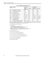 Preview for 36 page of Rockwell Automation Allen-Bradley IntelliVAC 1503VC-BMC5 User Manual