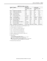 Preview for 37 page of Rockwell Automation Allen-Bradley IntelliVAC 1503VC-BMC5 User Manual