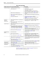 Preview for 38 page of Rockwell Automation Allen-Bradley IntelliVAC 1503VC-BMC5 User Manual