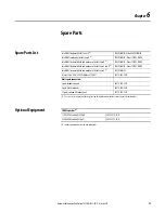 Preview for 39 page of Rockwell Automation Allen-Bradley IntelliVAC 1503VC-BMC5 User Manual