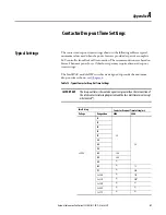 Preview for 41 page of Rockwell Automation Allen-Bradley IntelliVAC 1503VC-BMC5 User Manual