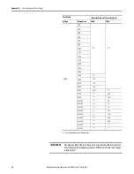 Preview for 42 page of Rockwell Automation Allen-Bradley IntelliVAC 1503VC-BMC5 User Manual