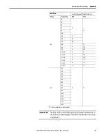 Preview for 43 page of Rockwell Automation Allen-Bradley IntelliVAC 1503VC-BMC5 User Manual