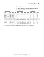 Preview for 19 page of Rockwell Automation Allen-Bradley Kinetix 2000 Migration Manual