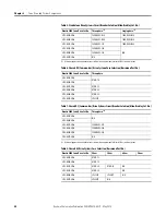 Preview for 30 page of Rockwell Automation Allen-Bradley Kinetix 2000 Migration Manual