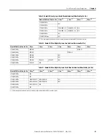 Preview for 31 page of Rockwell Automation Allen-Bradley Kinetix 2000 Migration Manual