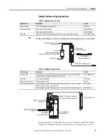 Preview for 41 page of Rockwell Automation Allen-Bradley Kinetix 2000 Migration Manual