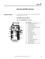 Preview for 43 page of Rockwell Automation Allen-Bradley Kinetix 2000 Migration Manual