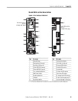 Preview for 45 page of Rockwell Automation Allen-Bradley Kinetix 2000 Migration Manual