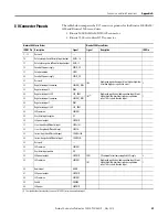 Preview for 49 page of Rockwell Automation Allen-Bradley Kinetix 2000 Migration Manual