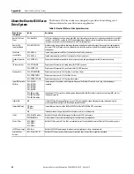 Preview for 52 page of Rockwell Automation Allen-Bradley Kinetix 2000 Migration Manual