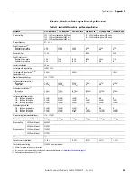 Preview for 55 page of Rockwell Automation Allen-Bradley Kinetix 2000 Migration Manual