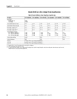 Preview for 56 page of Rockwell Automation Allen-Bradley Kinetix 2000 Migration Manual