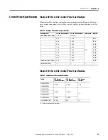 Preview for 57 page of Rockwell Automation Allen-Bradley Kinetix 2000 Migration Manual