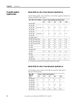 Preview for 58 page of Rockwell Automation Allen-Bradley Kinetix 2000 Migration Manual