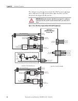 Preview for 64 page of Rockwell Automation Allen-Bradley Kinetix 2000 Migration Manual