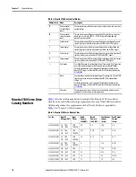 Preview for 10 page of Rockwell Automation Allen-Bradley Kinetix 5100 Migration Manual