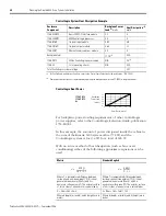 Preview for 24 page of Rockwell Automation Allen-Bradley Kinetix 6000 User Manual