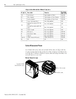 Preview for 52 page of Rockwell Automation Allen-Bradley Kinetix 6000 User Manual