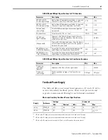 Preview for 67 page of Rockwell Automation Allen-Bradley Kinetix 6000 User Manual