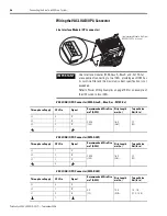 Preview for 86 page of Rockwell Automation Allen-Bradley Kinetix 6000 User Manual