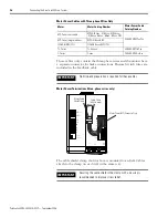 Preview for 96 page of Rockwell Automation Allen-Bradley Kinetix 6000 User Manual